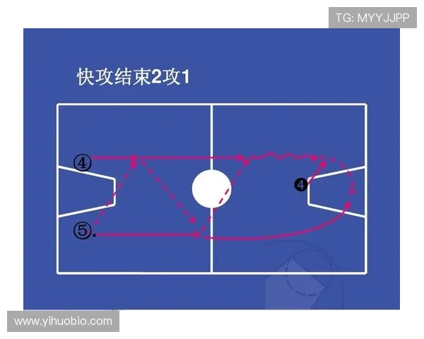 深圳篮球队快攻战术解析及其在比赛中的应用与影响 深圳篮球队快攻战术解析及其在比赛中的应用与影响