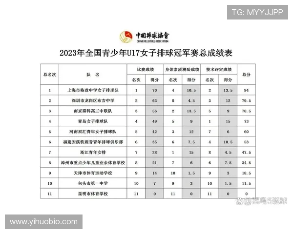 赛后分析：上海排球队与深圳排球队个人能力对比与表现评估