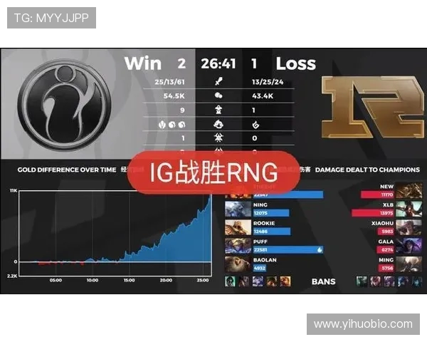 王者荣耀最新状态排行榜揭晓IG战队荣登第六名引发热议 王者荣耀最新状态排行榜揭晓IG战队荣登第六名引发热议