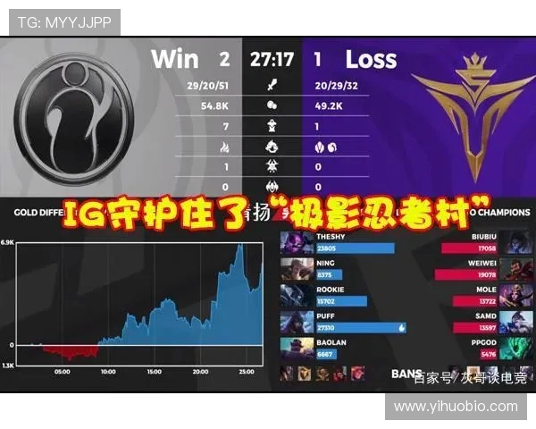 赛后分析：IG与V5对决中的战术运用与思考